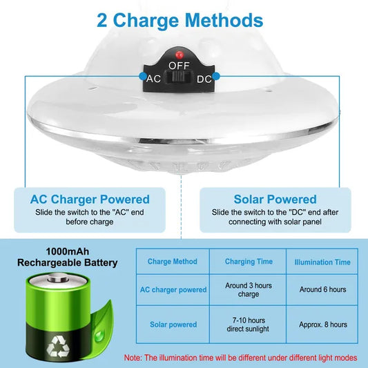 Solar Camping Light Portable Outdoor Hanging LED Bulb Lamp Lantern Emergency Light For Camping Hiking