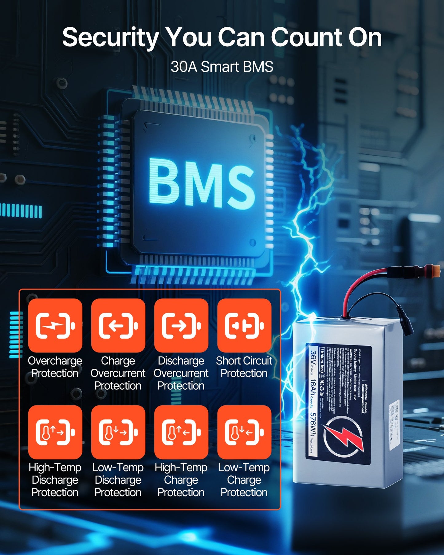 36V Electric Scooter Battery, 16Ah, Ebike Lithium Battery Pack With 30A BMS, Charger, T-Plug Expansion Cable, 500+ Cycles, Compatible With 2880W Motors, For Electric Bikes Bicycles, Scooters