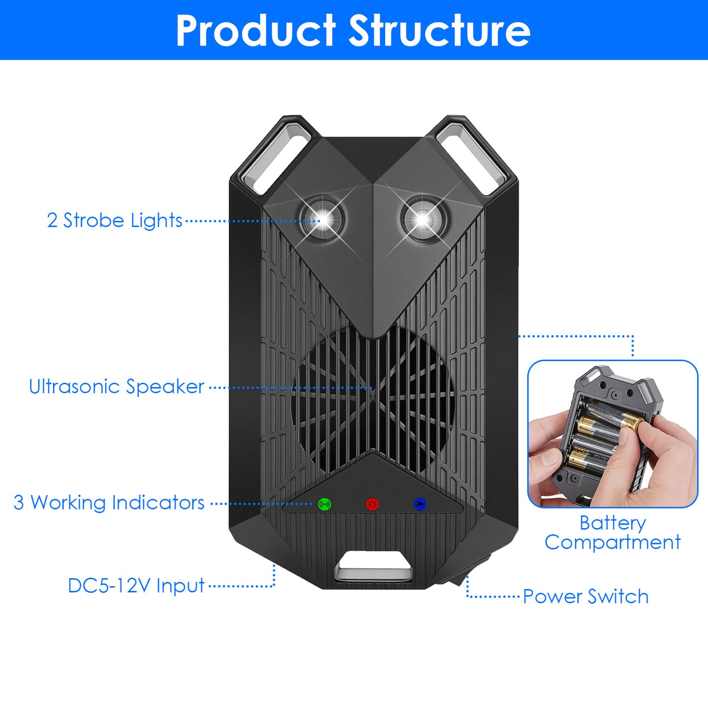 2 Pack Under Hood Ultrasonic Rodent Repeller Rodent Control Deterrent Chaser Blocker For Vehicle Indoor With Strobe Light 3 Power Supplies